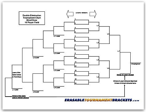 Cornhole Tournament Bracket