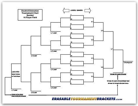 Fillable Seeded 16 Team Tournament Bracket- Editable Bracket