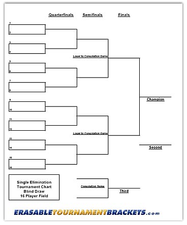 Cornhole Tournament Bracket