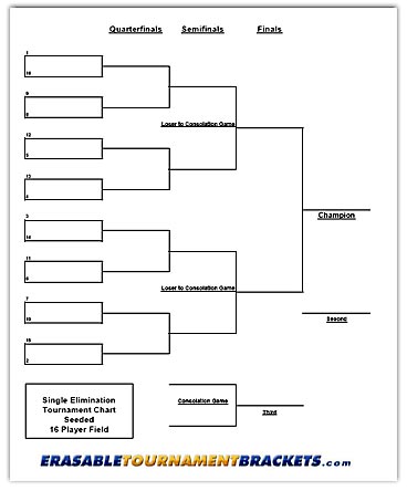 Cornhole Tournament Bracket