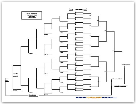 Cornhole Tournament Bracket