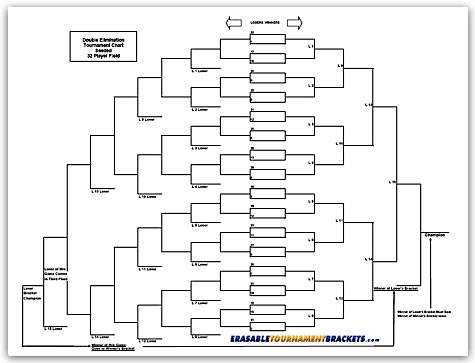 Cornhole Tournament Bracket