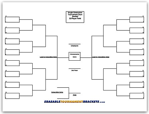 Cornhole Tournament Bracket