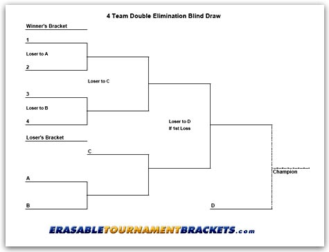 Cornhole Tournament Bracket