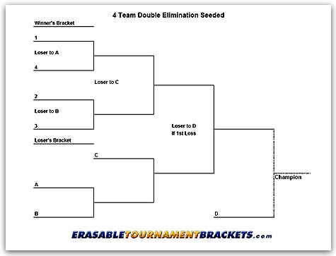 Cornhole Tournament Bracket