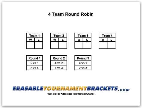 The schedule of the round-robin tournament with four players