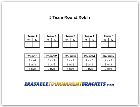 5 Team Round Robin Cornhole Tournament Bracket