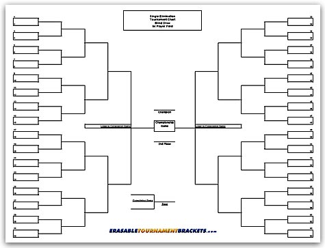 Cornhole Tournament Bracket