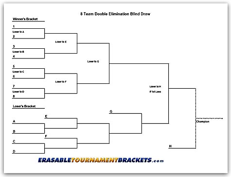 Cornhole Tournament Bracket