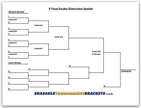 Cornhole Tournament Bracket