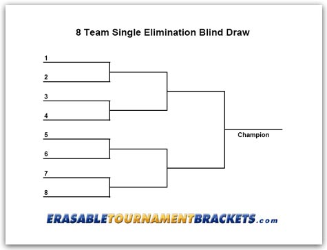 Cornhole Tournament Bracket