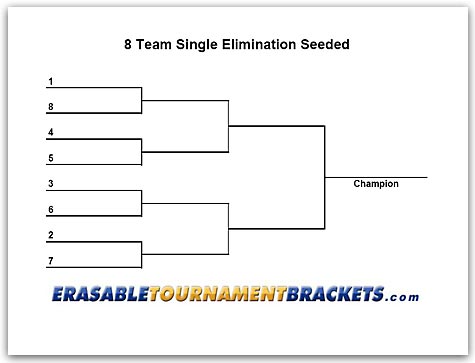 Free 16 team tournament bracket