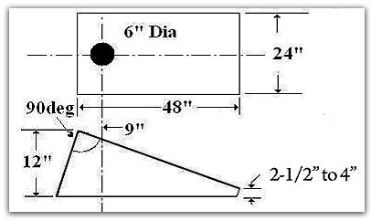 Cornhole Board Dimensions