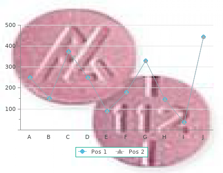 cheap 100mg extra super cialis with amex