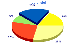 purchase propranolol 80 mg amex