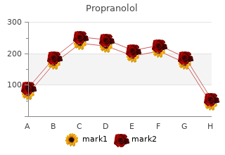 buy propranolol 80mg