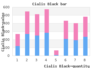 cheap cialis black 800 mg with visa