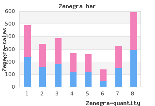 generic 100 mg zenegra otc