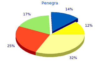 order penegra 100 mg without a prescription