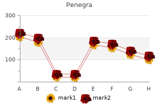 generic penegra 100 mg otc