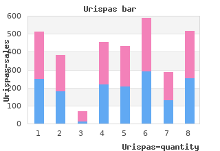 cheap urispas 200mg fast delivery