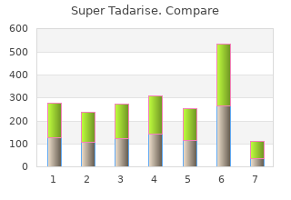 purchase 80mg super tadarise mastercard