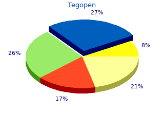 order 250gm tegopen free shipping