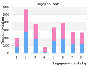 discount tegopen 250 gm visa