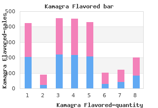 cheap 100mg kamagra flavored free shipping