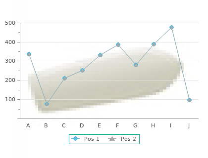 buy cheap plendil 5 mg