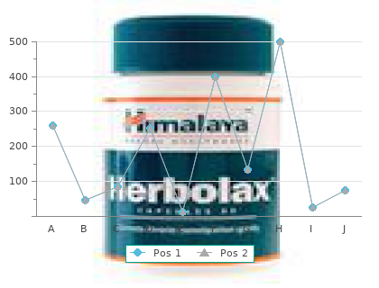 generic 162.5 mg avalide with amex