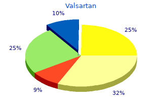 cheap valsartan 40 mg without a prescription