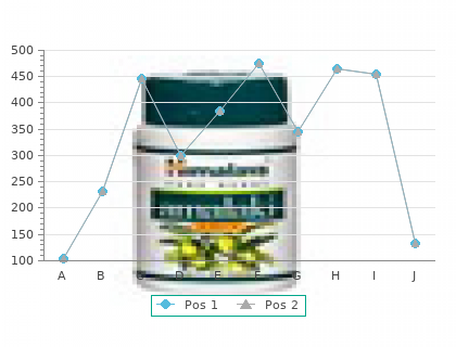 proven 15mg mentax