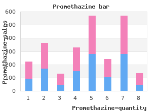 generic promethazine 25mg without prescription
