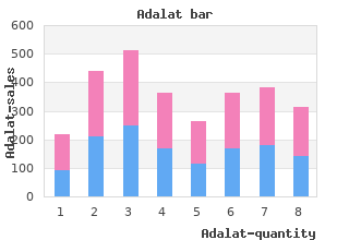 buy cheap adalat 30mg on line