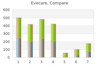 cheap 30caps evecare with mastercard