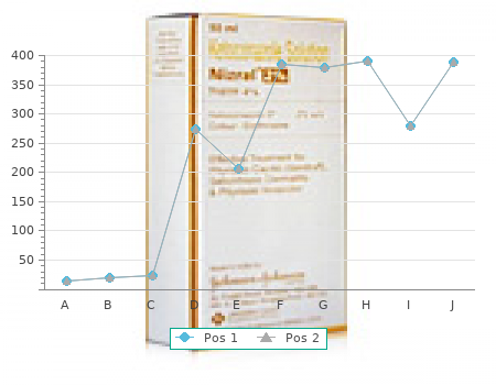 buy alavert 10 mg