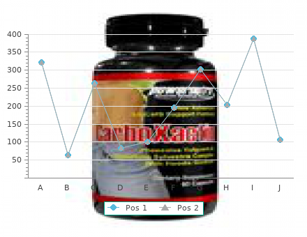 purchase cefadroxil 250 mg otc