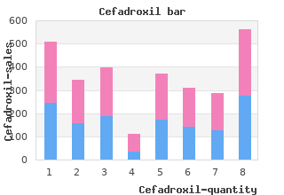 250mg cefadroxil free shipping