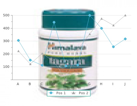 fertomid 50 mg without a prescription