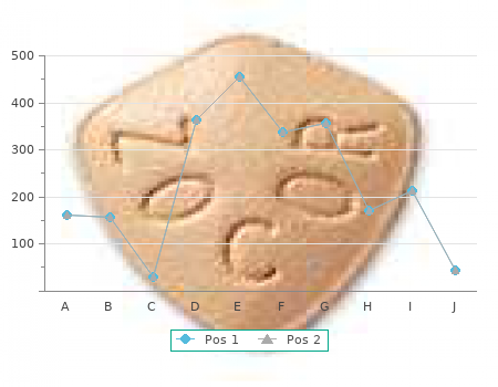 safe 5mg finast