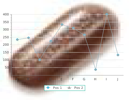 slimex 15 mg on line