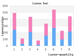 buy luvox 100mg low price