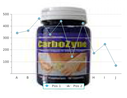 purchase 40 mg innopran xl