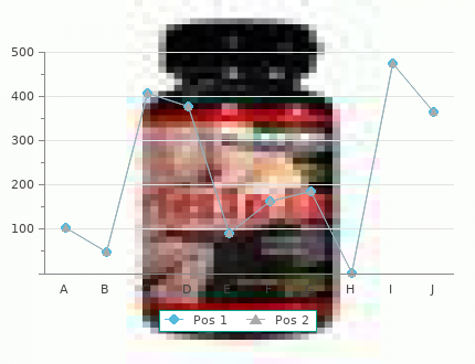 buy innopran xl 80 mg low cost