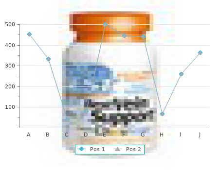 aldactone 25mg with mastercard