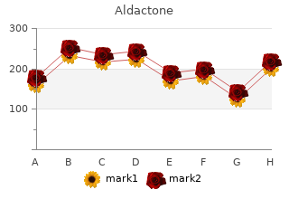 cheap aldactone 100mg fast delivery