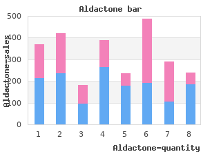 generic 100mg aldactone fast delivery