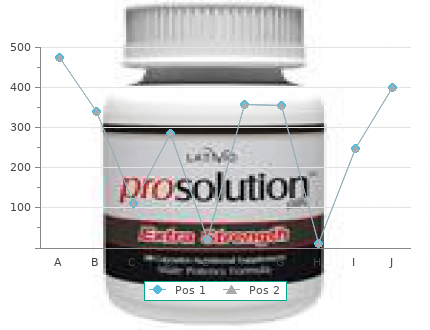 proven 2.5mg femara