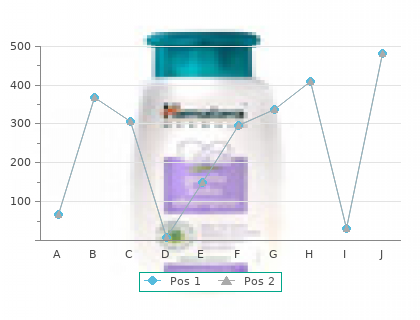 discount 150mg cenforce overnight delivery